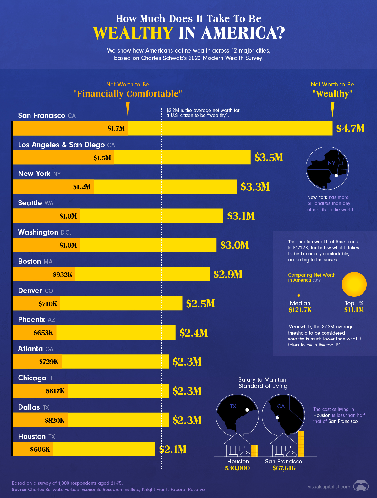 How Much Does it Take to Be Wealthy in America?