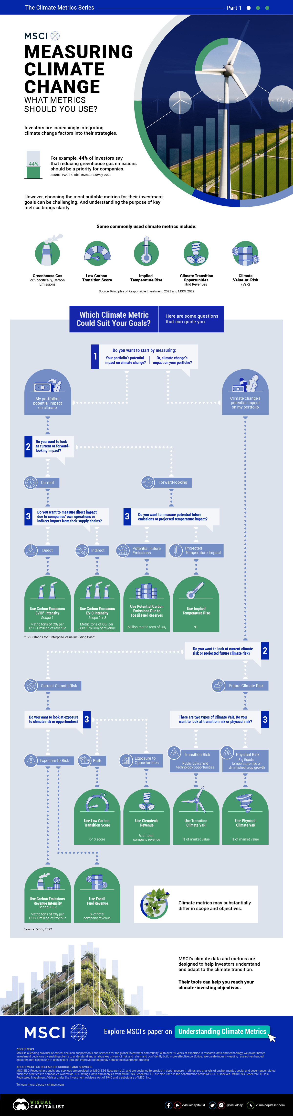 Infographic showing flowchart of climate metrics for investors looking to measure climate change initiatives