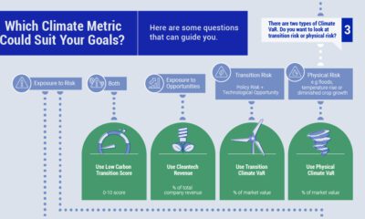 Which Climate Metrics Suit You Best? MSCI