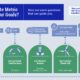 Which Climate Metrics Suit You Best? MSCI