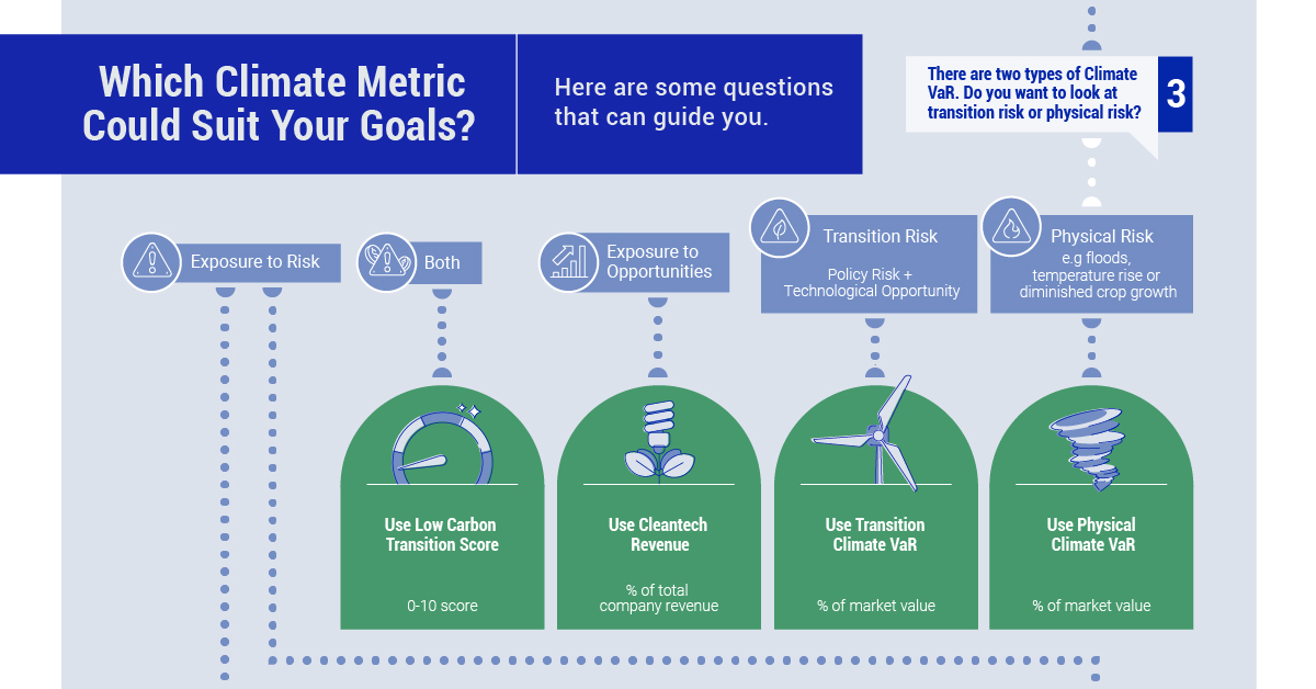 Which Climate Metrics Suit You Best? MSCI