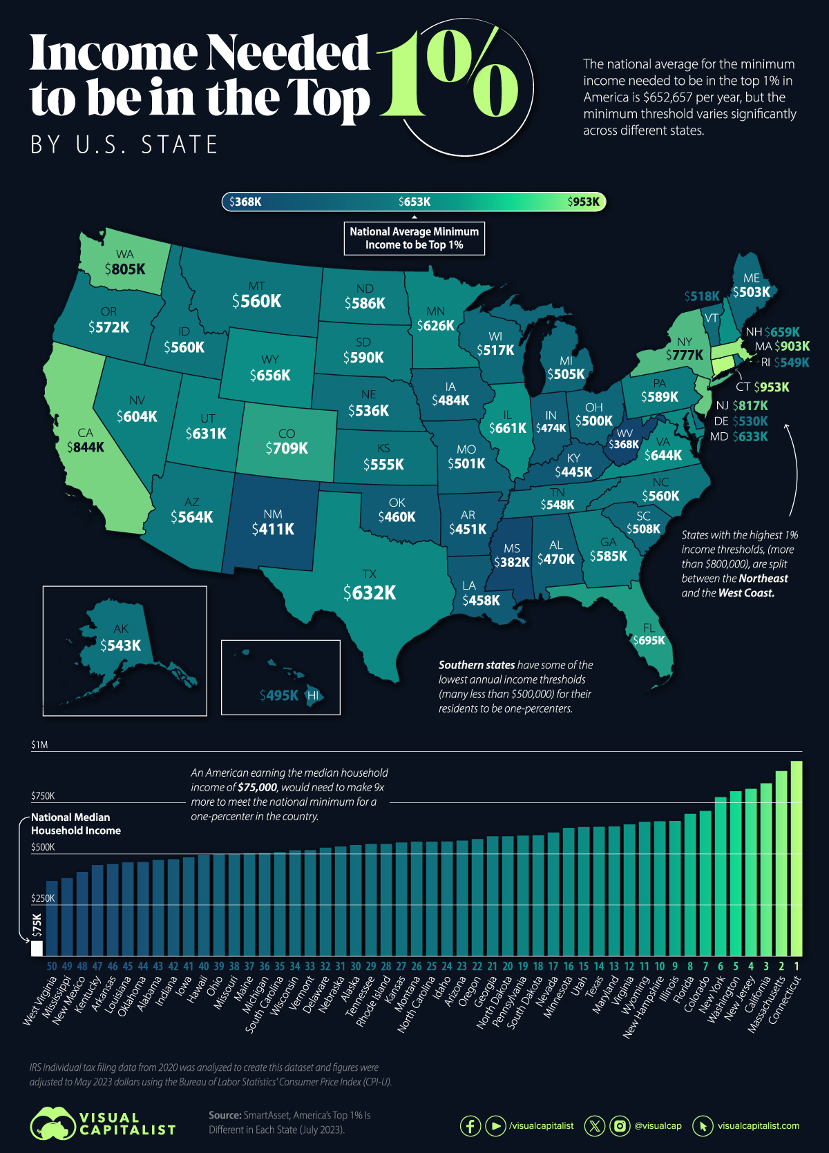 A map of the U.S. listing the annual income needed to be in the top 1% in each state.