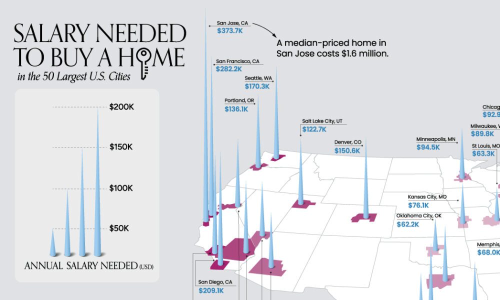 Here's how much you need to earn to afford a home in 97 U.S. cities - CBS  News