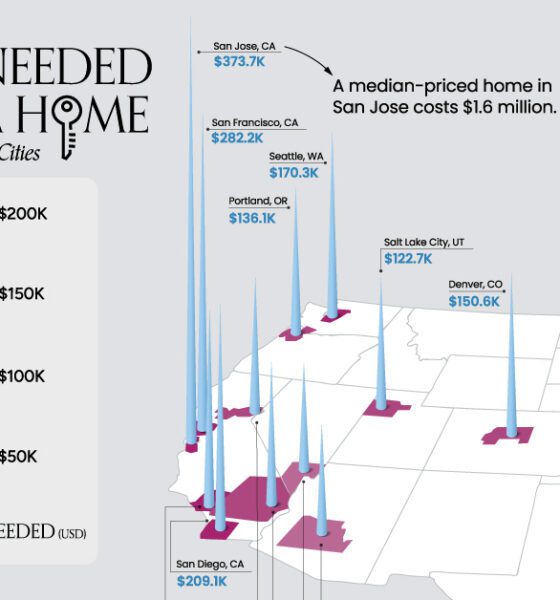 A cropped map of the U.S. with the median home price as well as the salary needed to own a home 50 American cities.