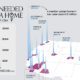 A cropped map of the U.S. with the median home price as well as the salary needed to own a home 50 American cities.