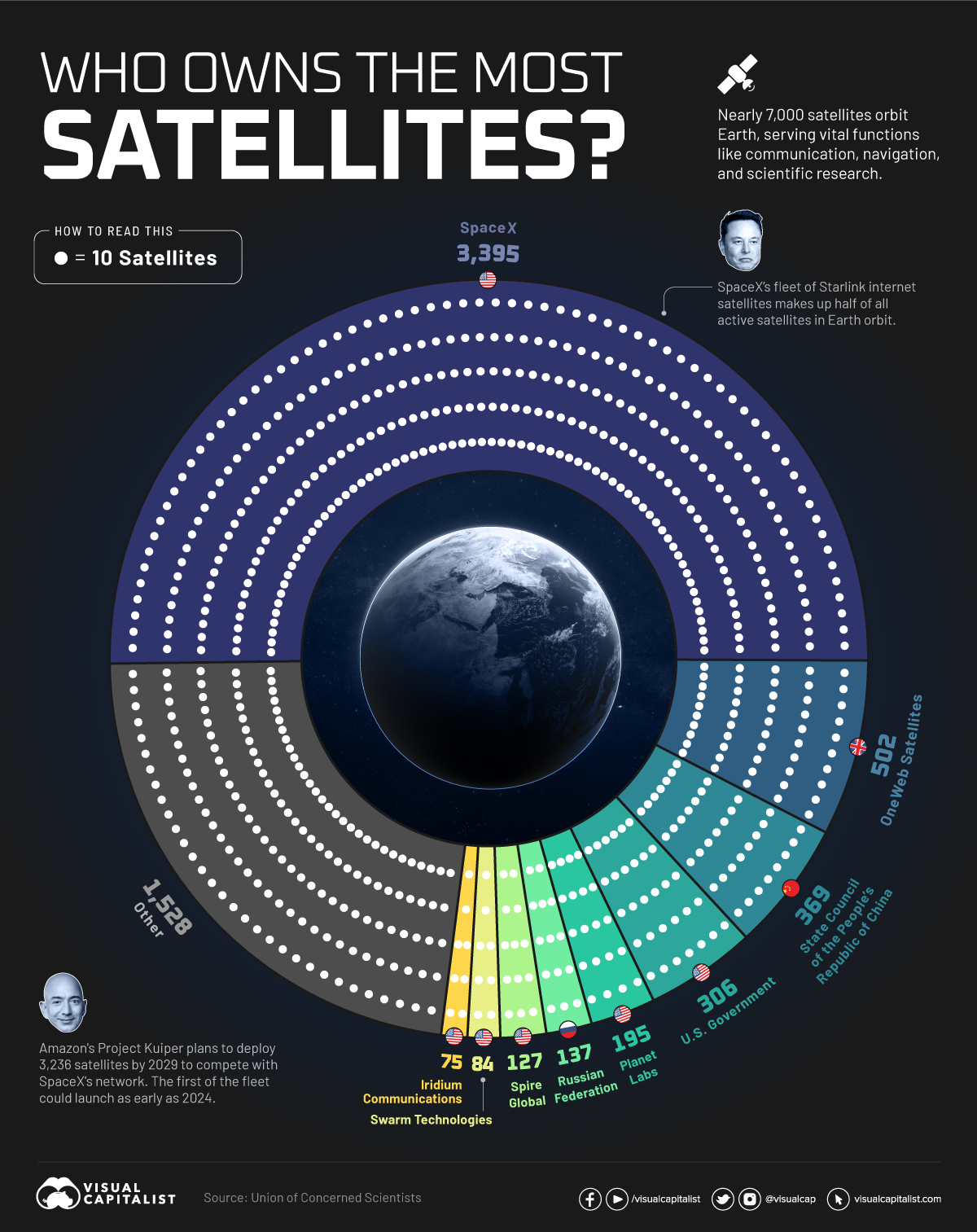 https://www.visualcapitalist.com/who-owns-the-most-satellites/