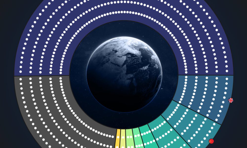 Who-Owns-the-Most-Satellites