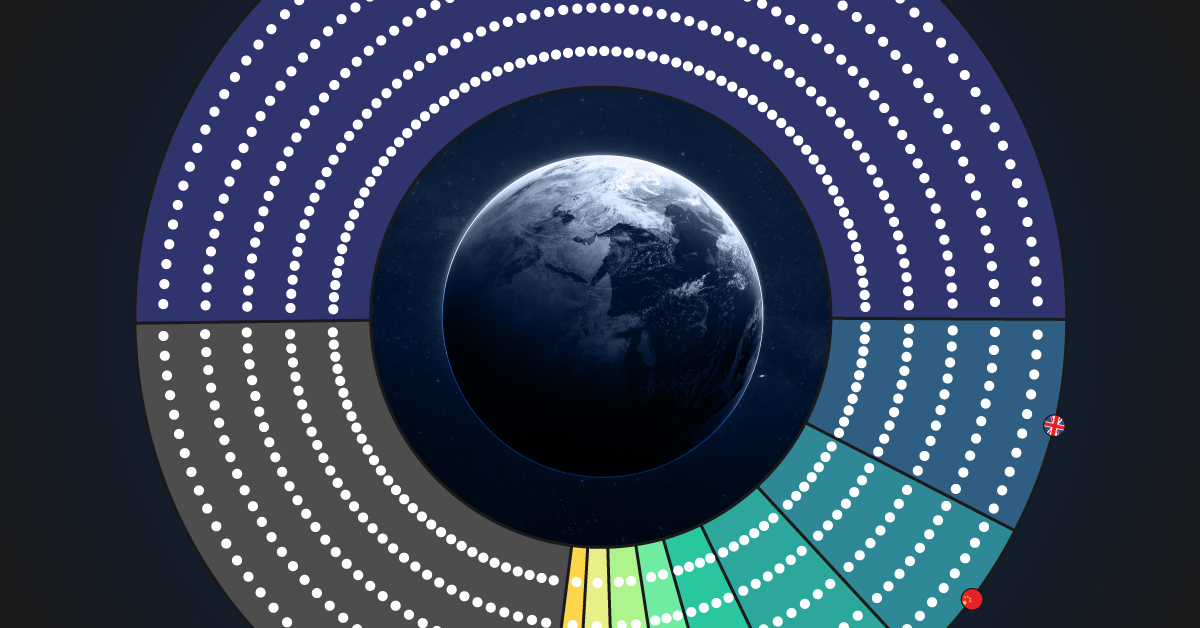 Who-Owns-the-Most-Satellites