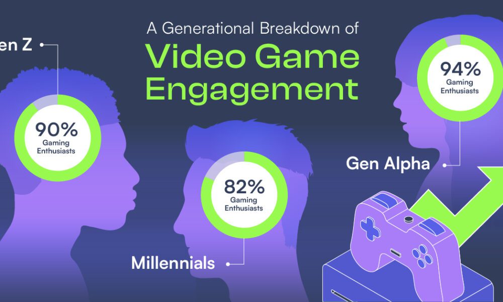 How Online Gaming Can Positively Affect Future Generations - Take It  Personel-ly