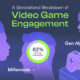 shareable for a generational breakdown of video game engagement
