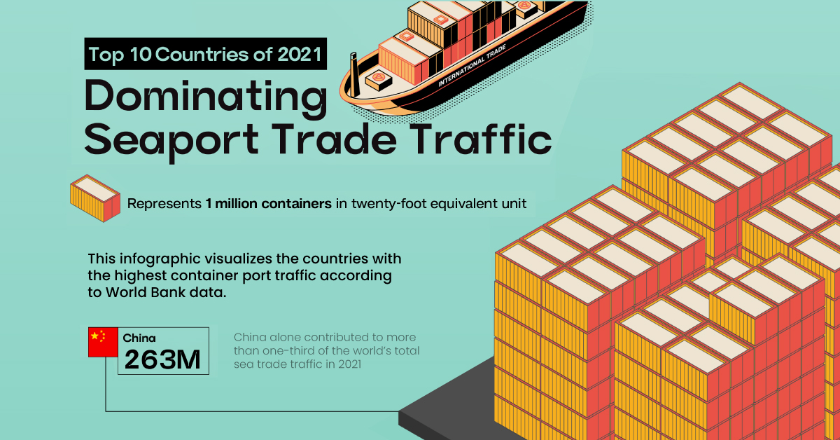 Seaport Trade 2021 Shareable