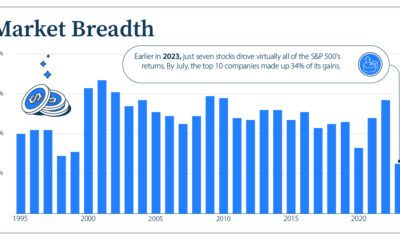 What's Driving U.S. Stock Market Returns?