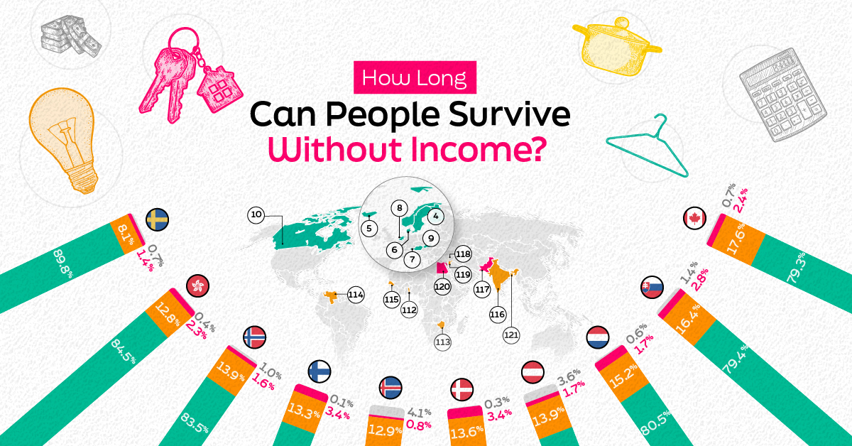 shareable for how long people can survive without income