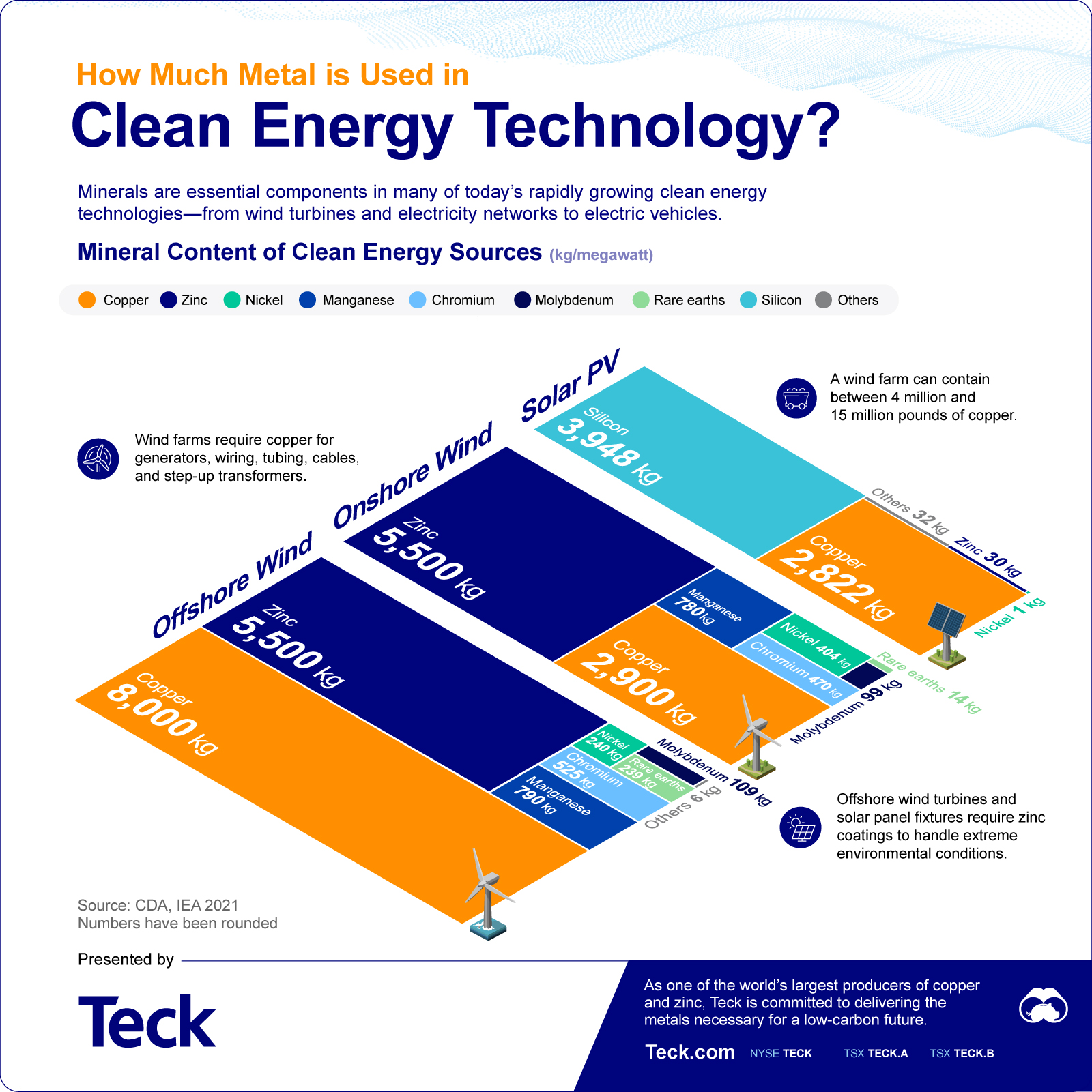 Green Steel Is A Crucial Part Of Our Renewable Future