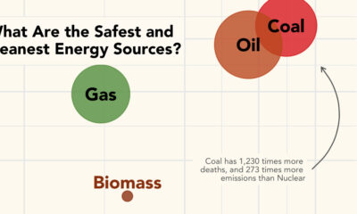 Safest energy sources shareable updated