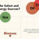 Safest energy sources shareable updated