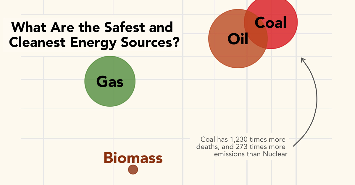 Safest energy sources shareable updated