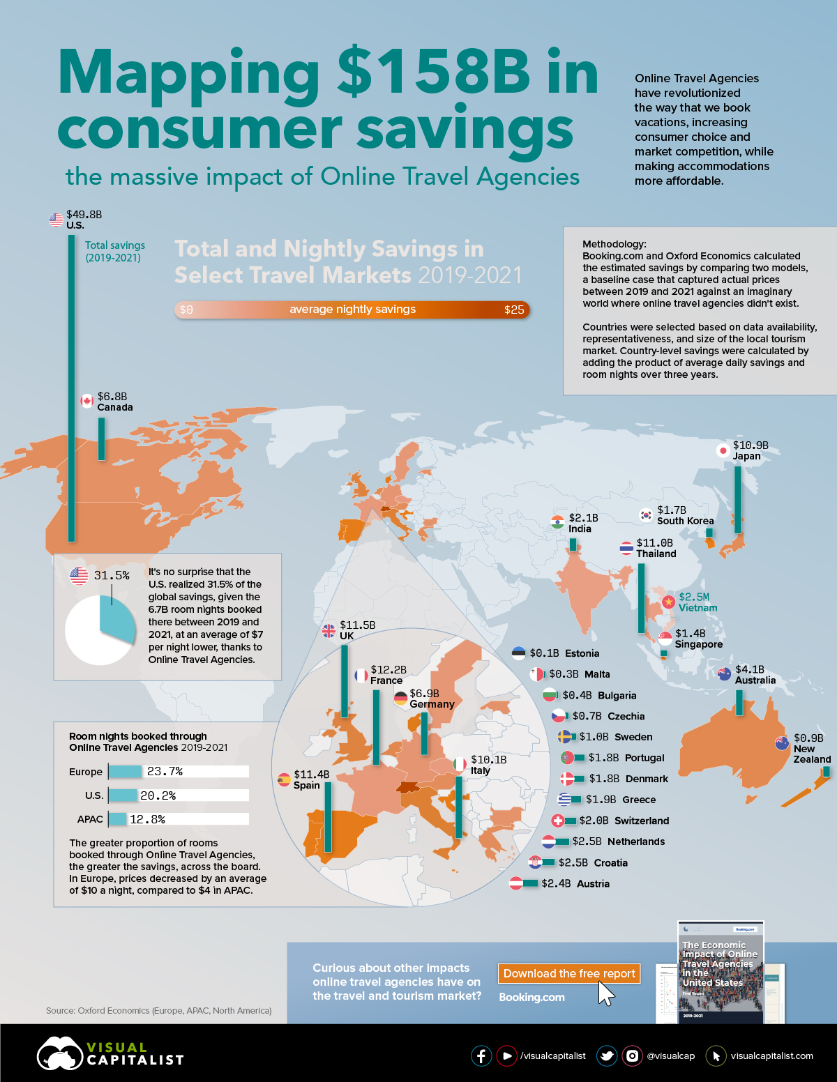Infographic showing total consumer savings for 27 countries as a consequence of online travel agencies, for the period 2019 to 2021.