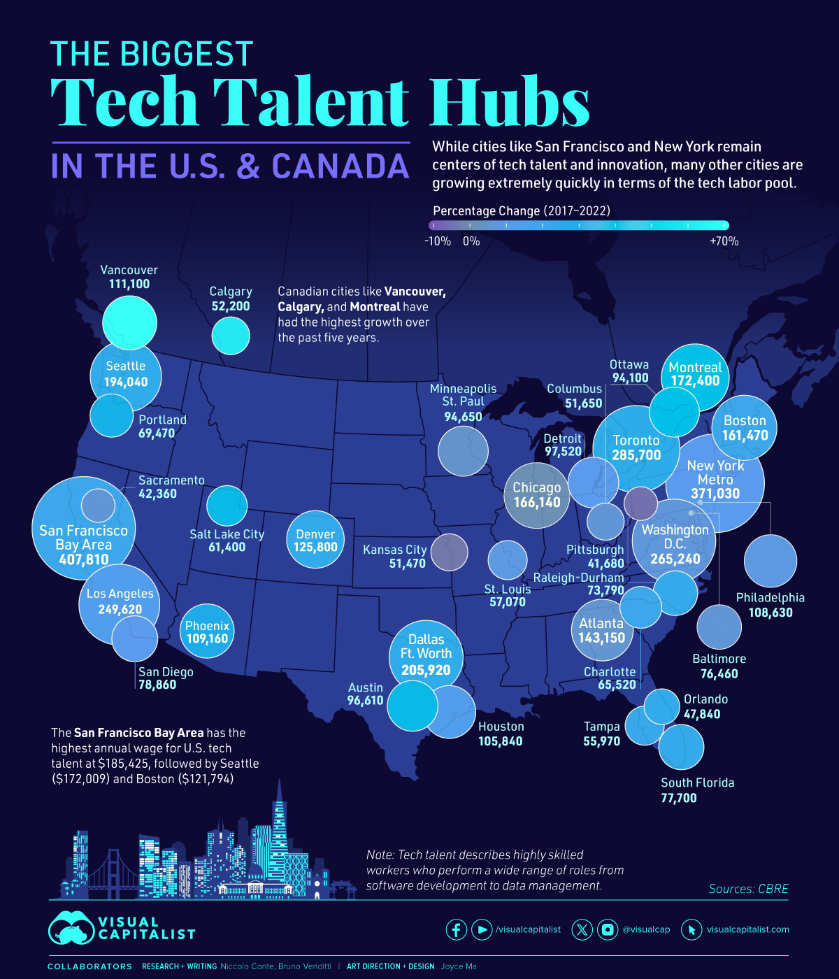 Tech Talent Hubs in the U.S. and Canada