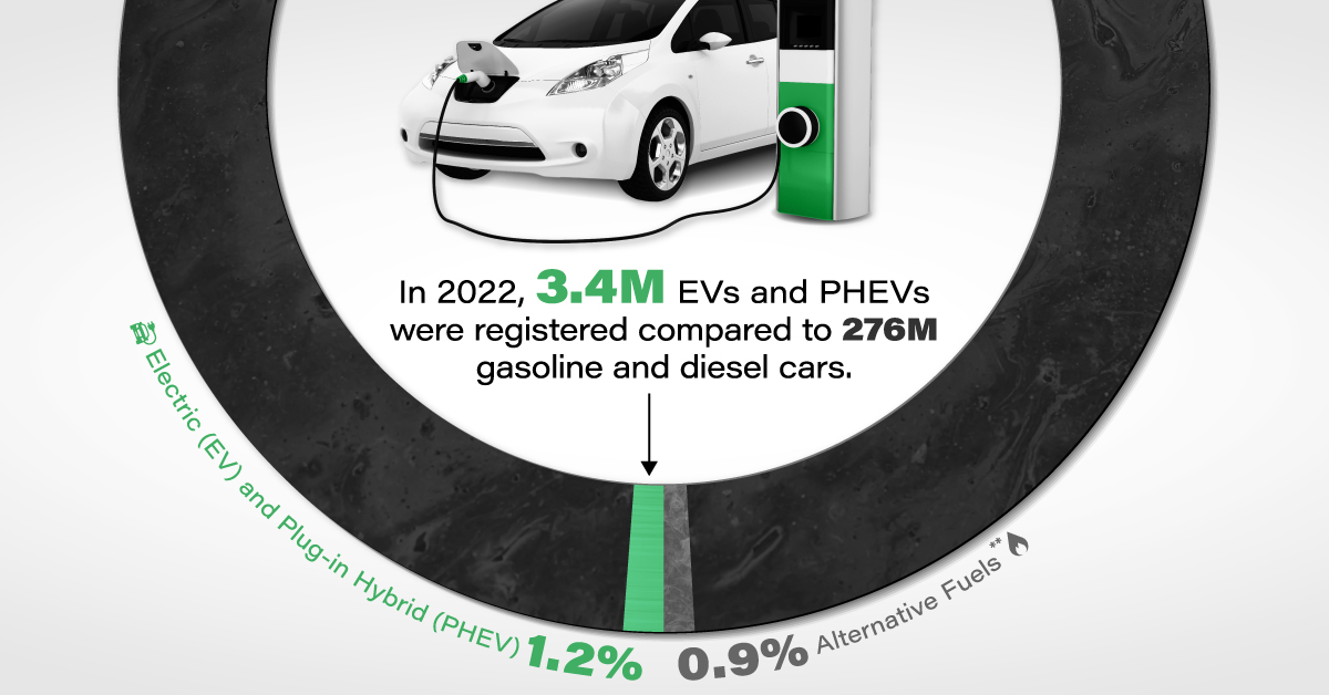 www.visualcapitalist.com