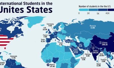 US International Students