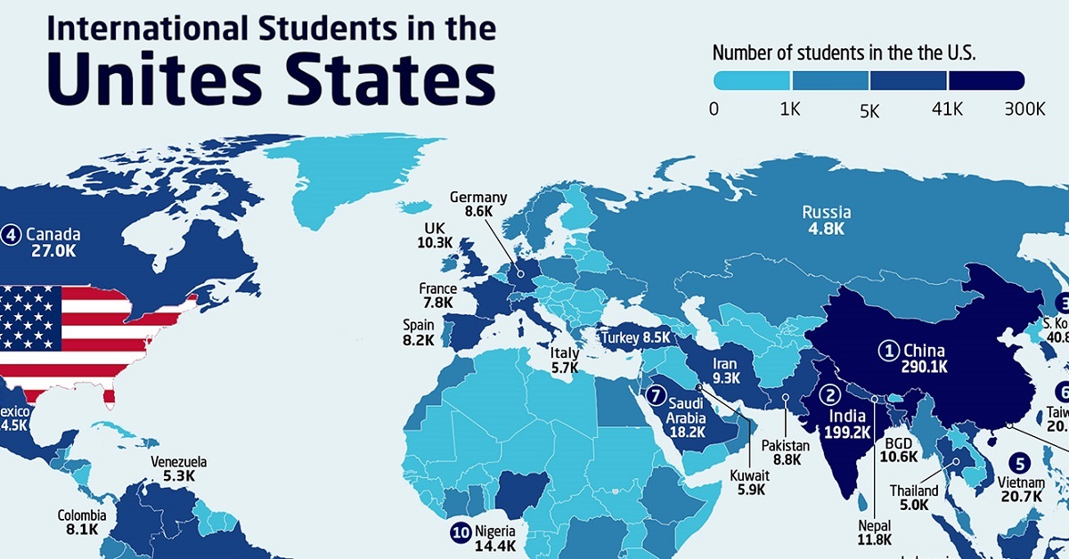 US International Students