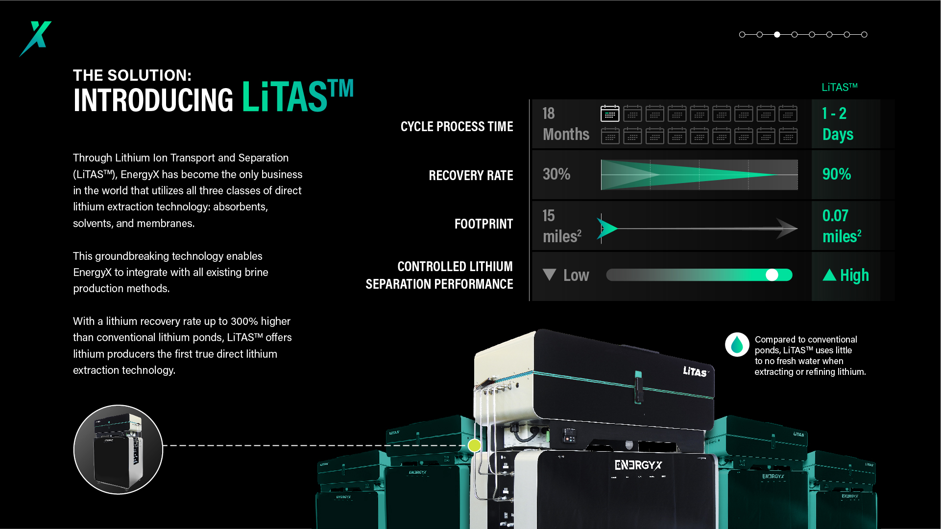 The graphic will show the EnergyX’s LiTASTM system as below: