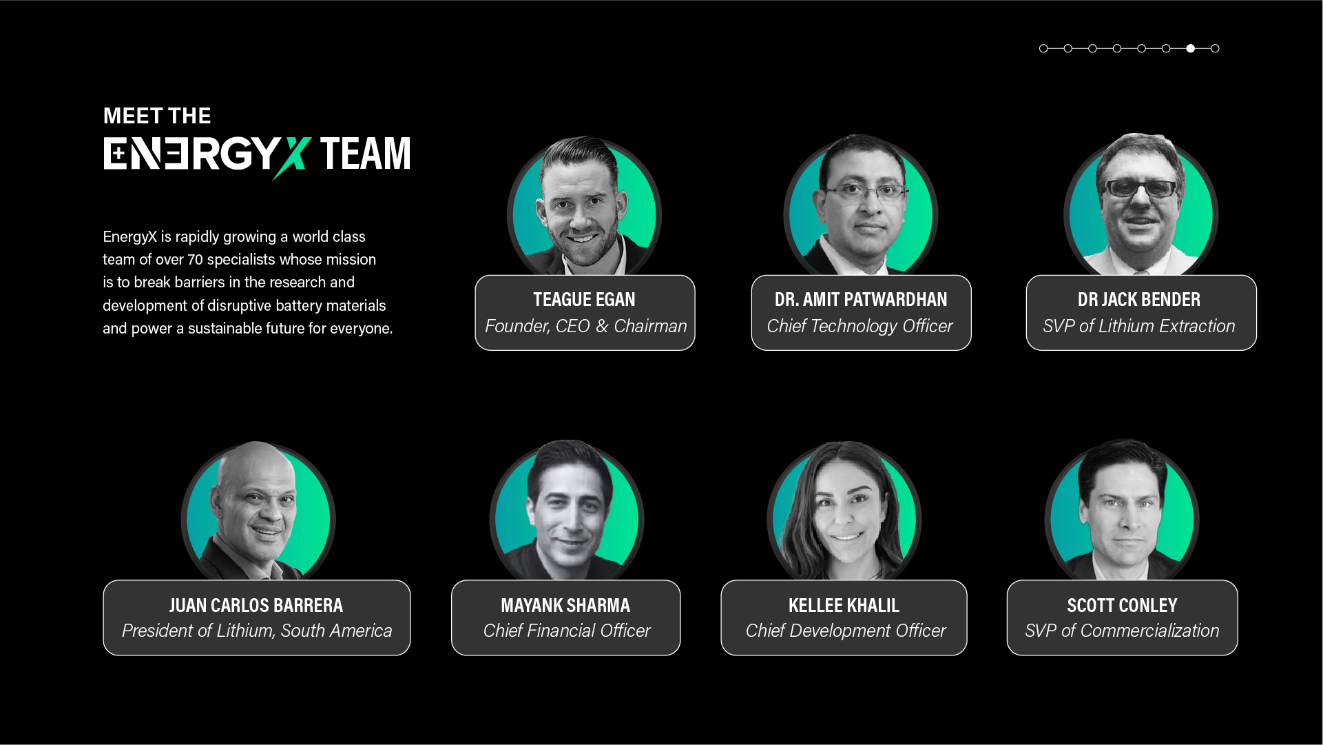 Graphic showing key members of EnergyX team.