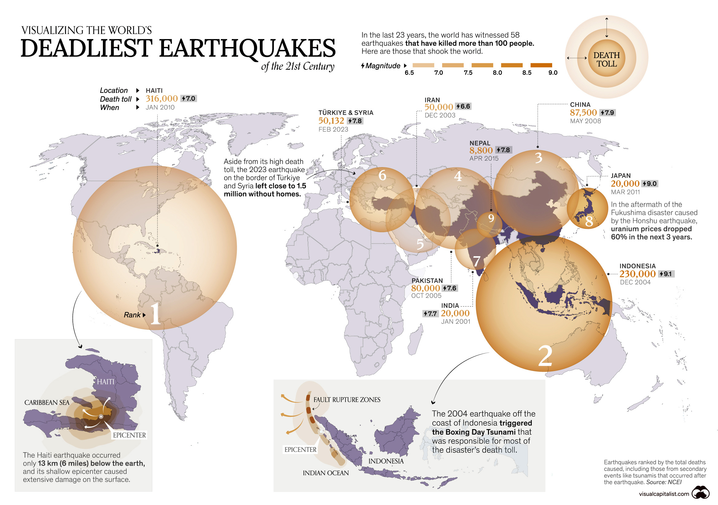 A map of the epicenters of the nine deadliest earthquakes by death toll since the start of the 21st century.