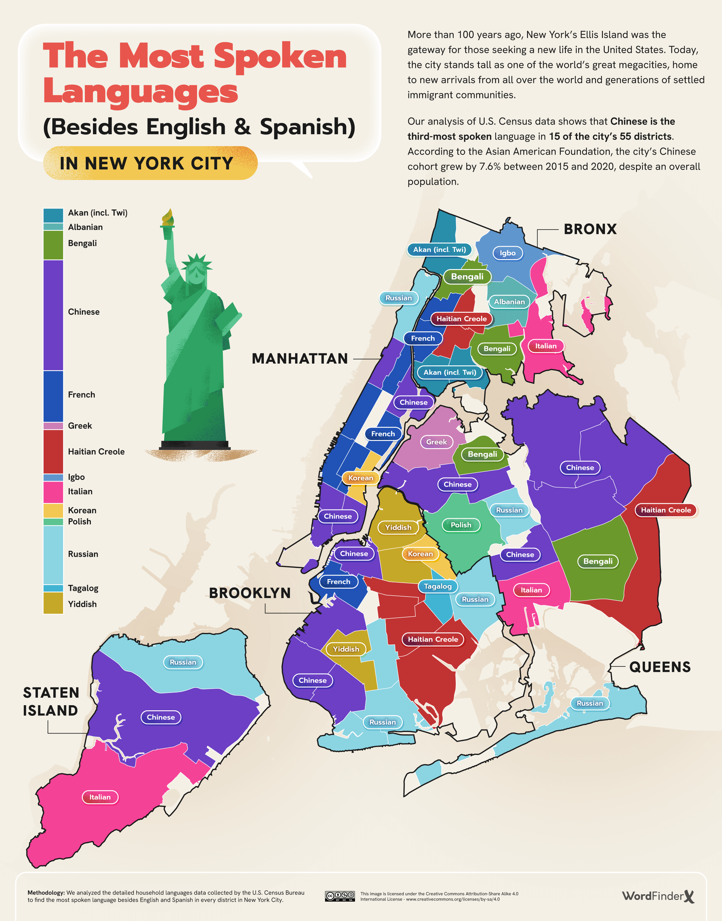 The-Most-Spoken-Languages-Besides-English-Spanish-in-New-York-City