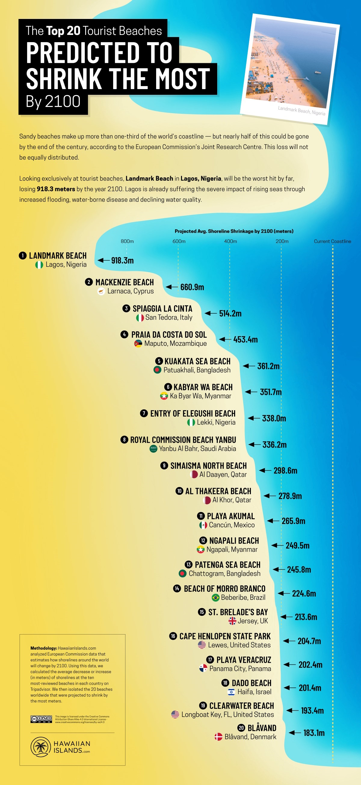 20-Global-Tourist-Beaches-Predicted-to-Shrink-the-Most