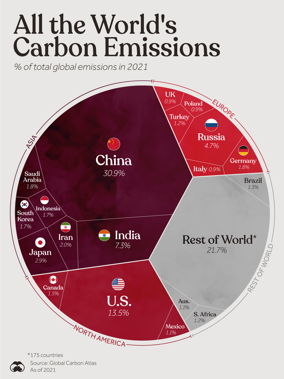 all carbon emissions by country