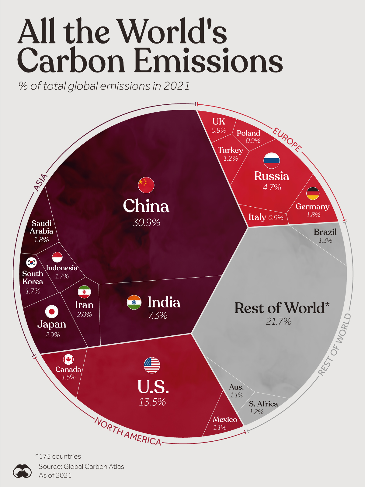 Greenhouse gas emissions by sector, World