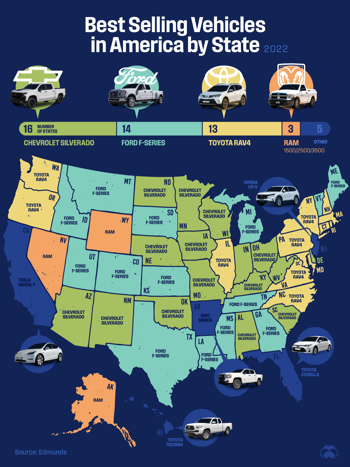 best selling vehicle by state