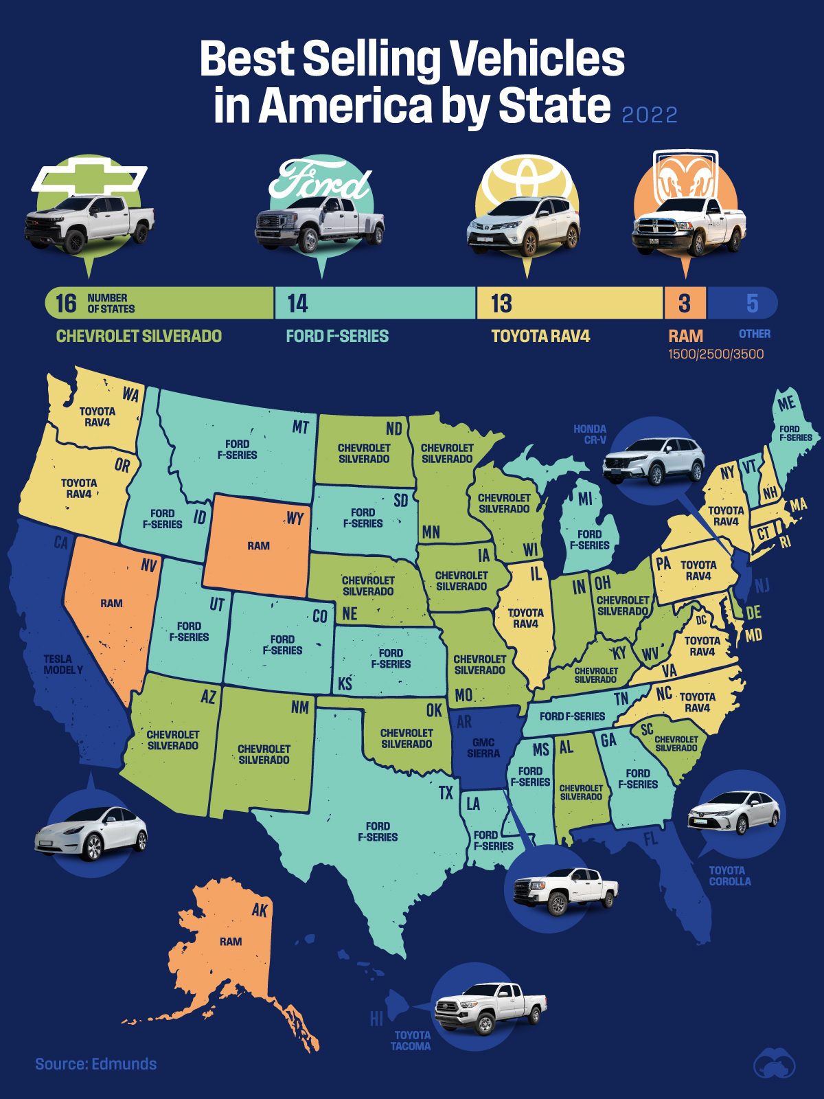 Top Selling Suvs For 2025