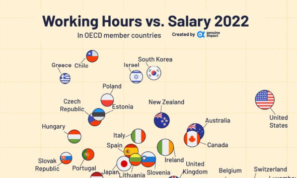oecd-working-hours-archives-visual-capitalist