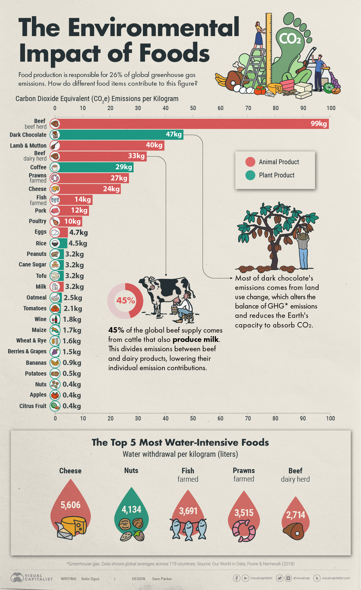 Foods With The Largest Environmental Impact Democratic Underground Forums