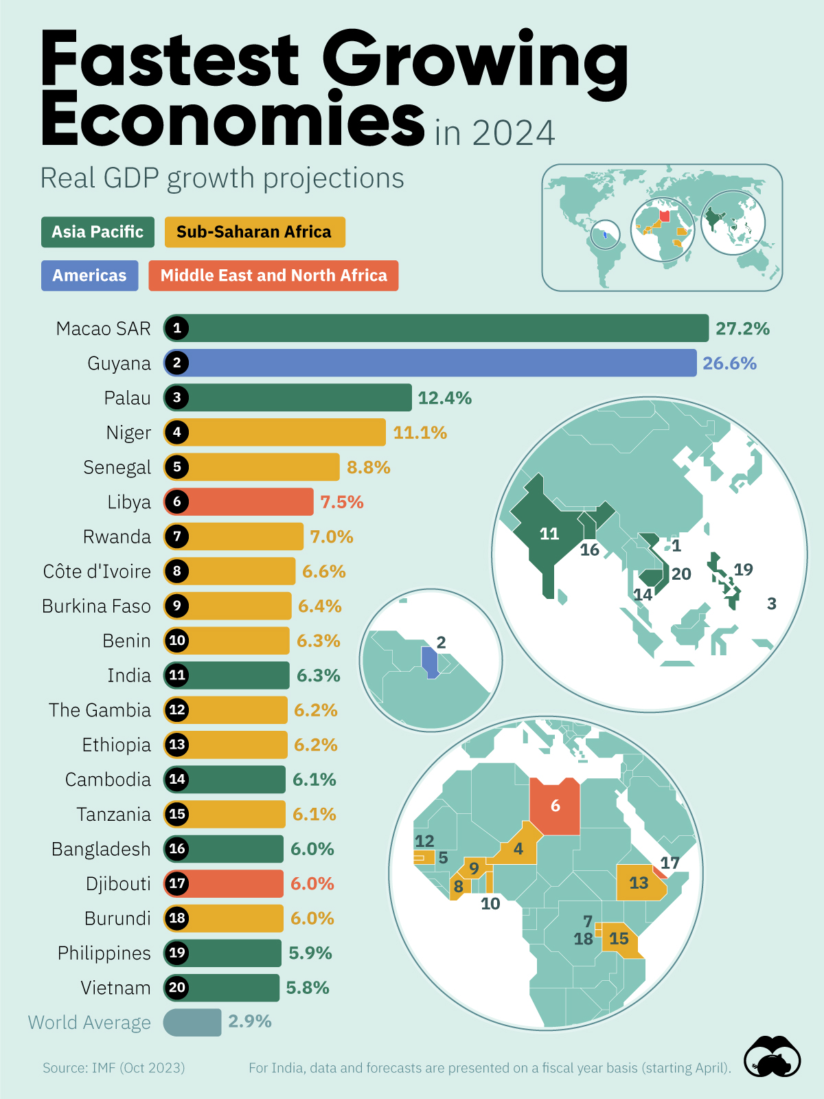 IMF Projections The Fastest Growing Economies In 2024 Visual