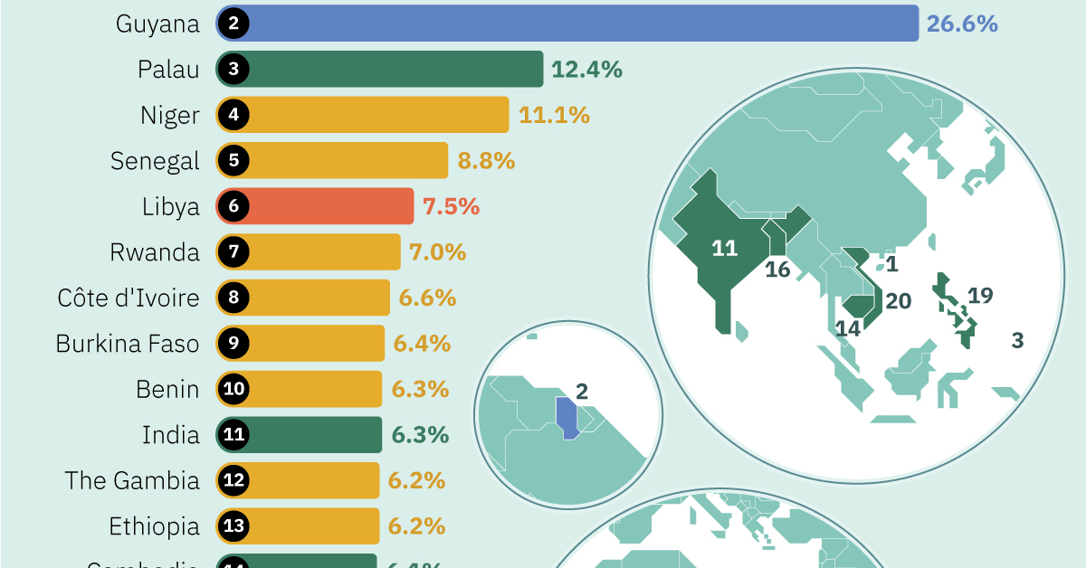 Top 10 largest countries in the World 2024