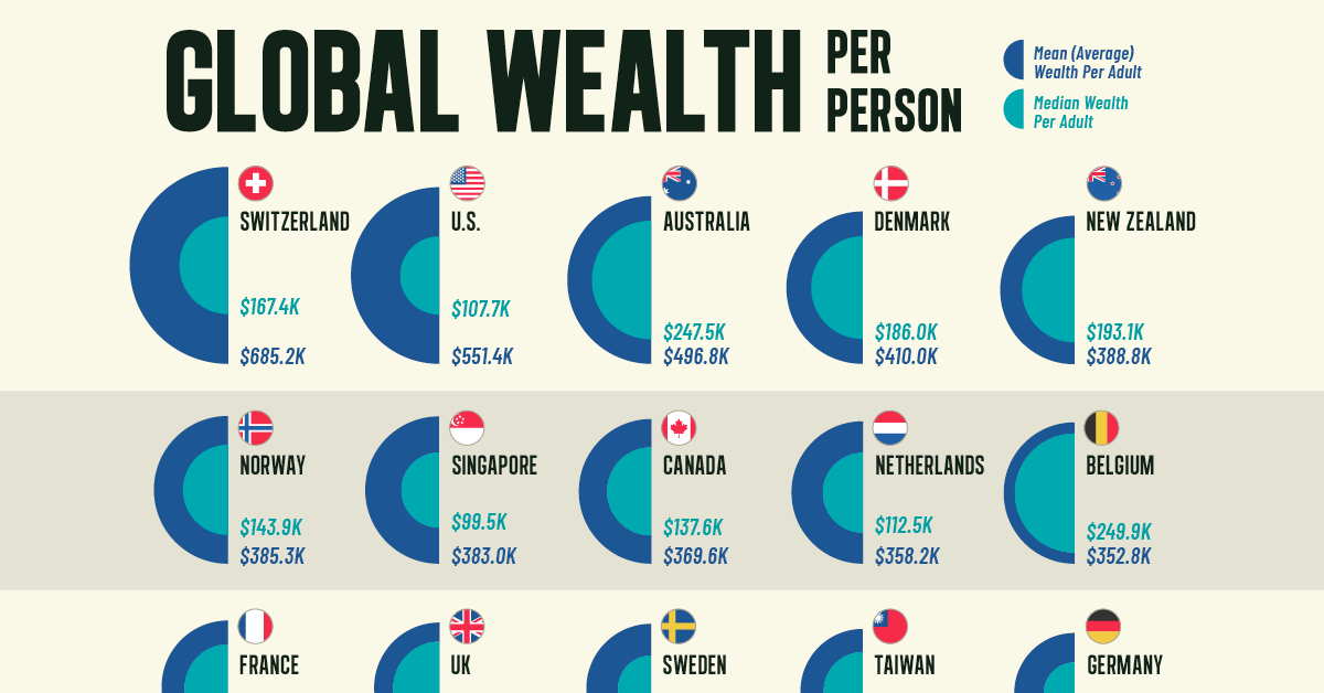 www.visualcapitalist.com