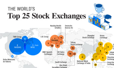 Mapped: The Largest Stock Exchanges in the World