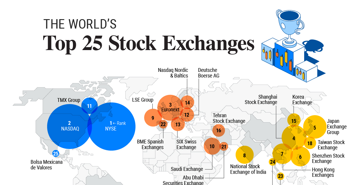 Market Watch: The Top 10  Markets [2022 update