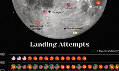All successful and attempted moon landings.