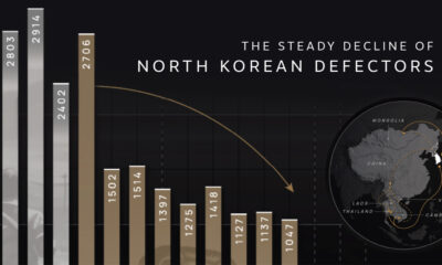 North Korean defectors charted and mapped over time