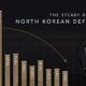 North Korean defectors charted and mapped over time