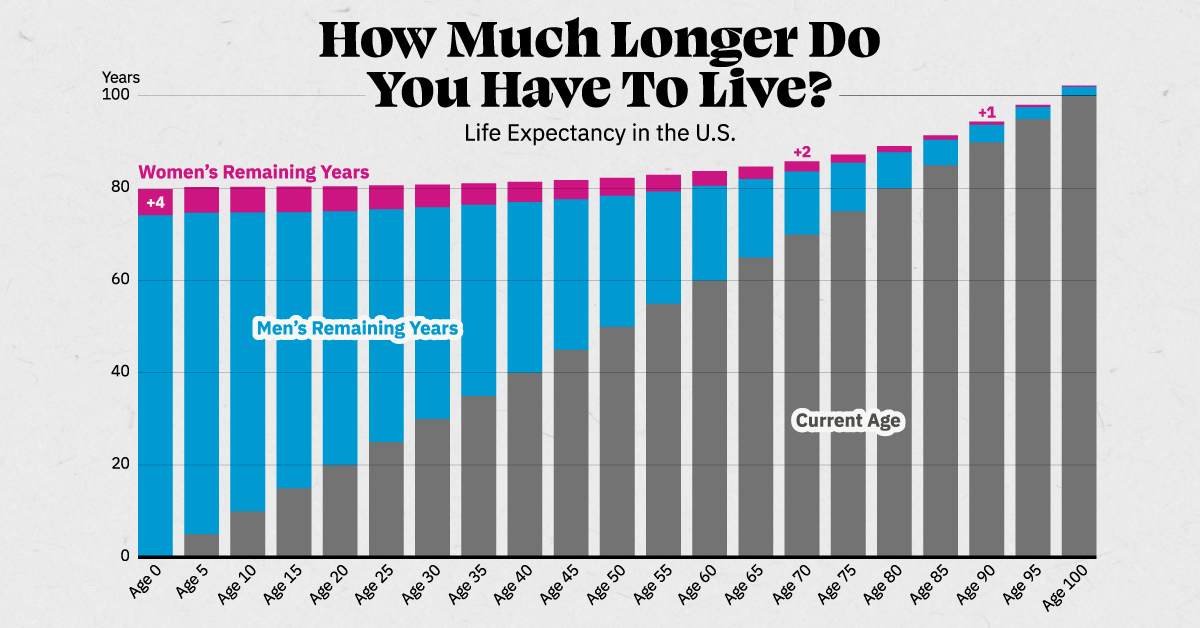 The Average Retirement Age in 2023 for Men vs. Women