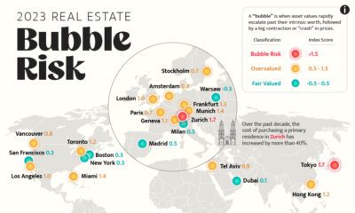 A cropped map showing the bubble-risk rating of 25 major property markets around the world.