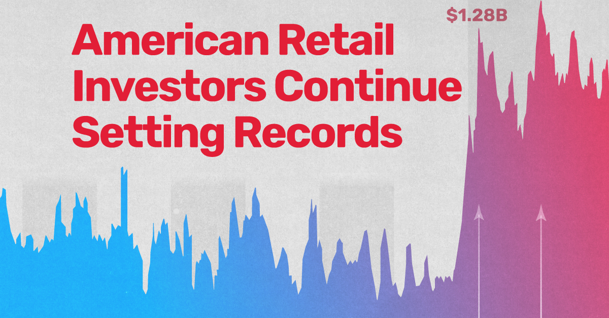 A cropped chart showing the daily net flows from U.S. retail investors into the stock market from 2014–2023.