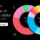 Visualizing the Rise and Fall) of the U.S. Dollar