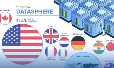 AI and the metaverse shareable